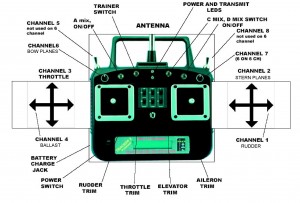 tracker-iii-sub-setup